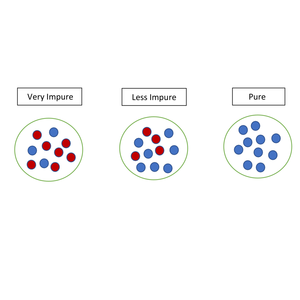 Lesson image
