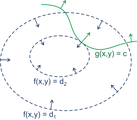 Lesson image