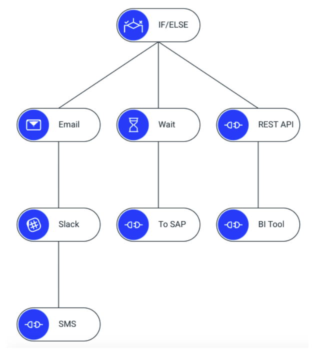 Lesson image