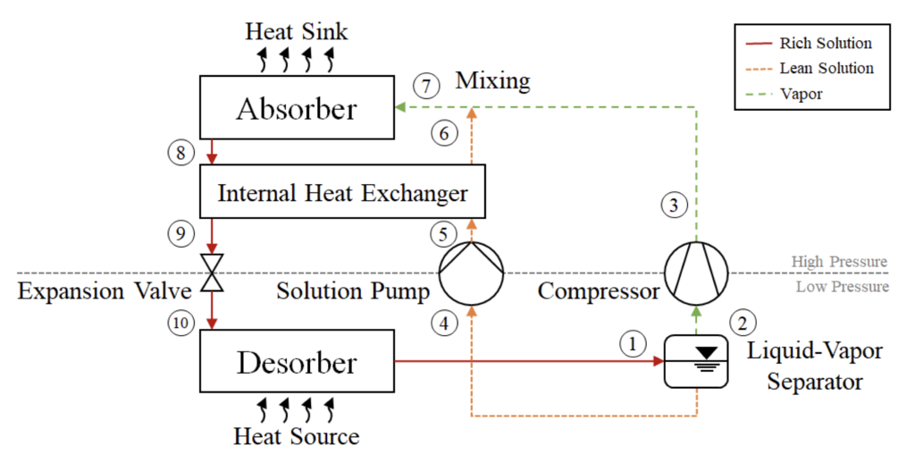 Lesson image