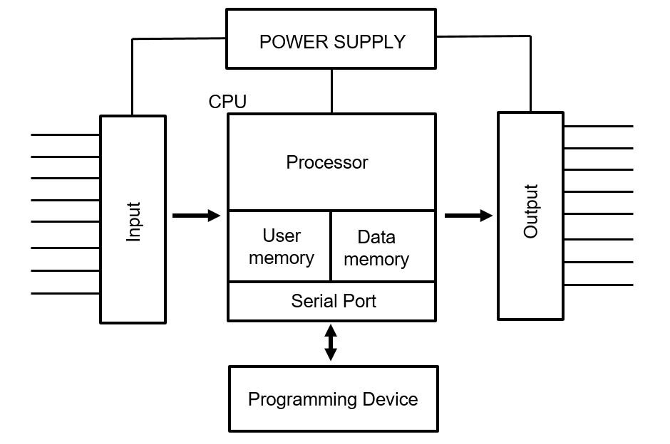 Lesson image