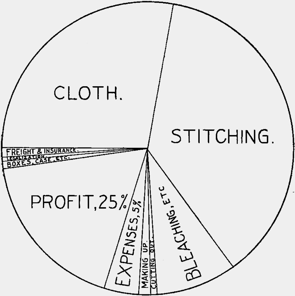 Lesson image