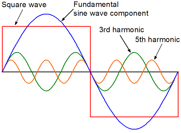 Lesson image
