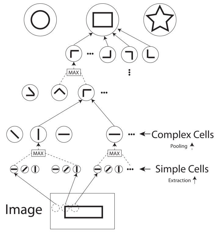 Introduction to Computer Vision - Computer Vision for Inventory ...