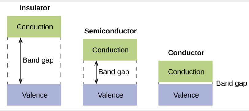 Lesson image