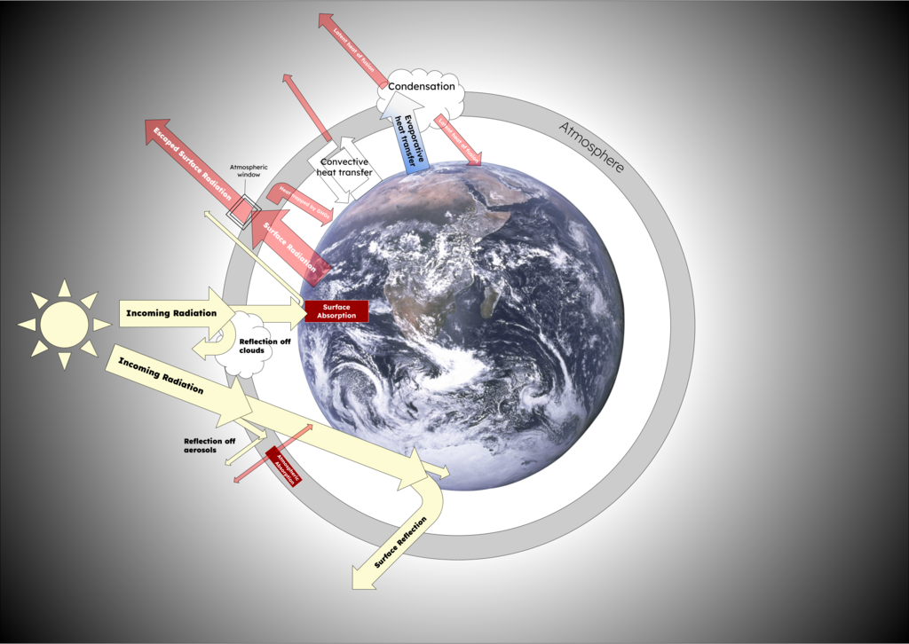 Lesson image