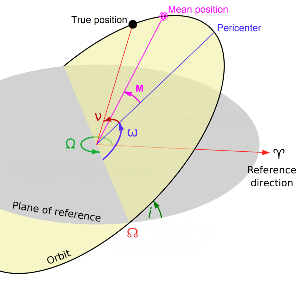 Lesson image