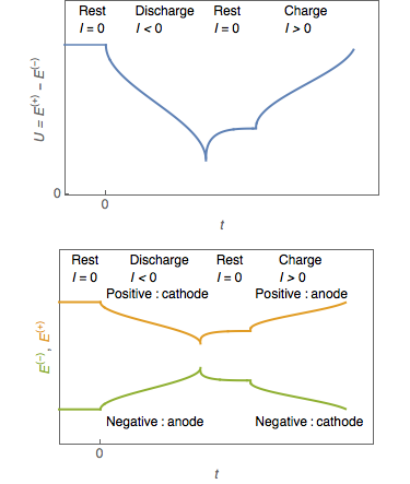 Lesson image