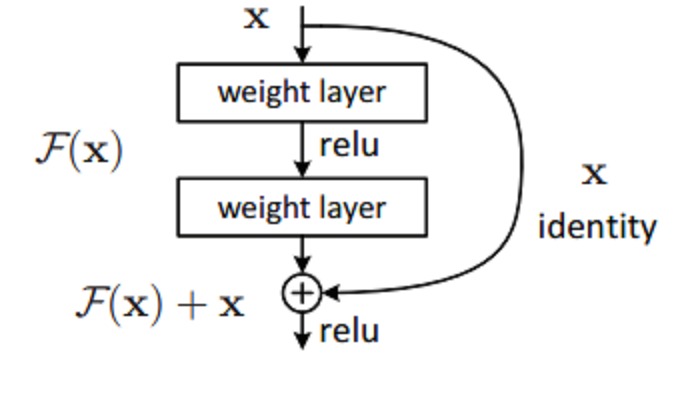 Lesson image