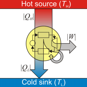 Lesson image