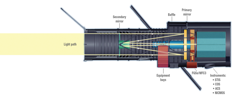 Lesson image