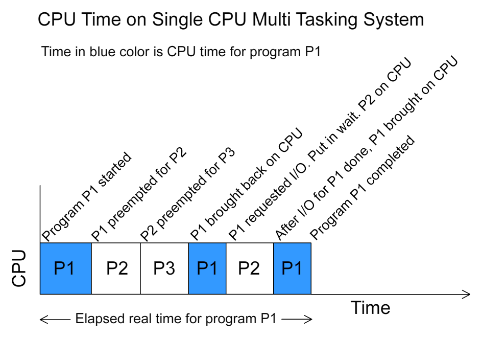 Lesson image