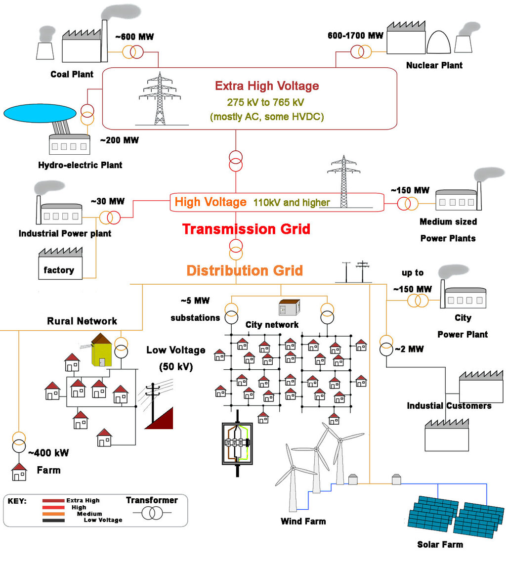 Lesson image