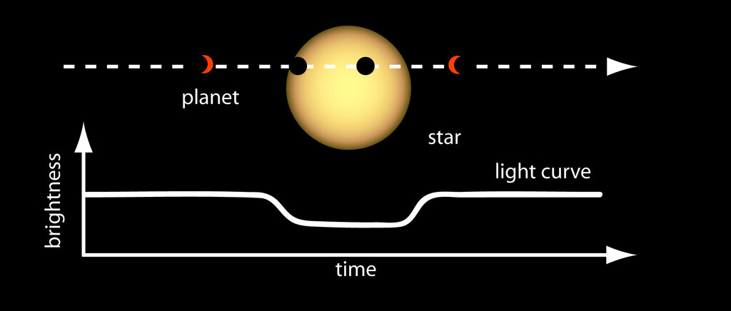 Lesson image
