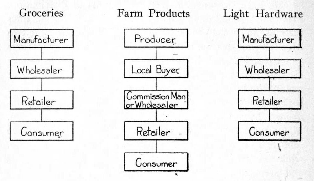 Lesson image