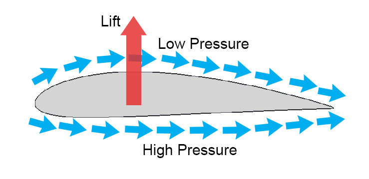 Lesson image