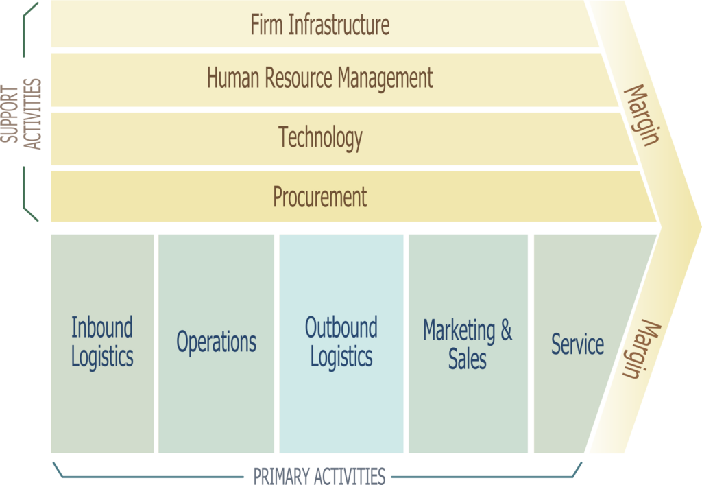 Lesson image