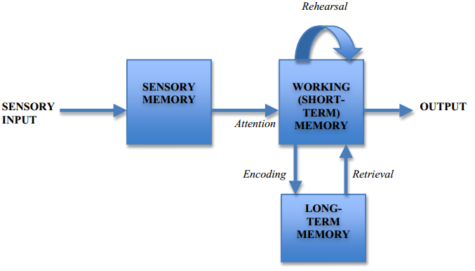 Lesson image