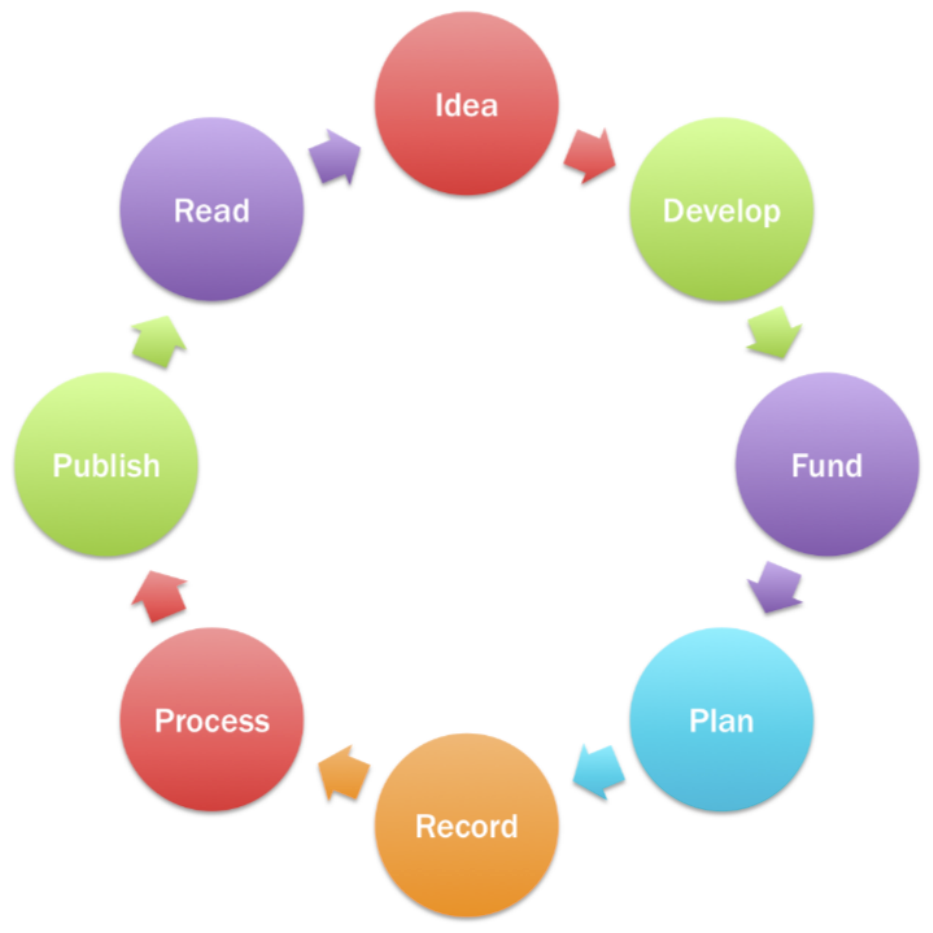 Lesson image