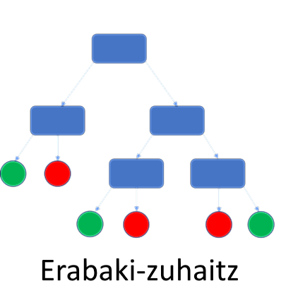 Applications of Trees - Mastering Tree Data Structures with C++ ...