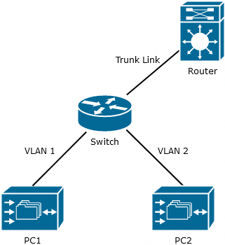 Lesson image
