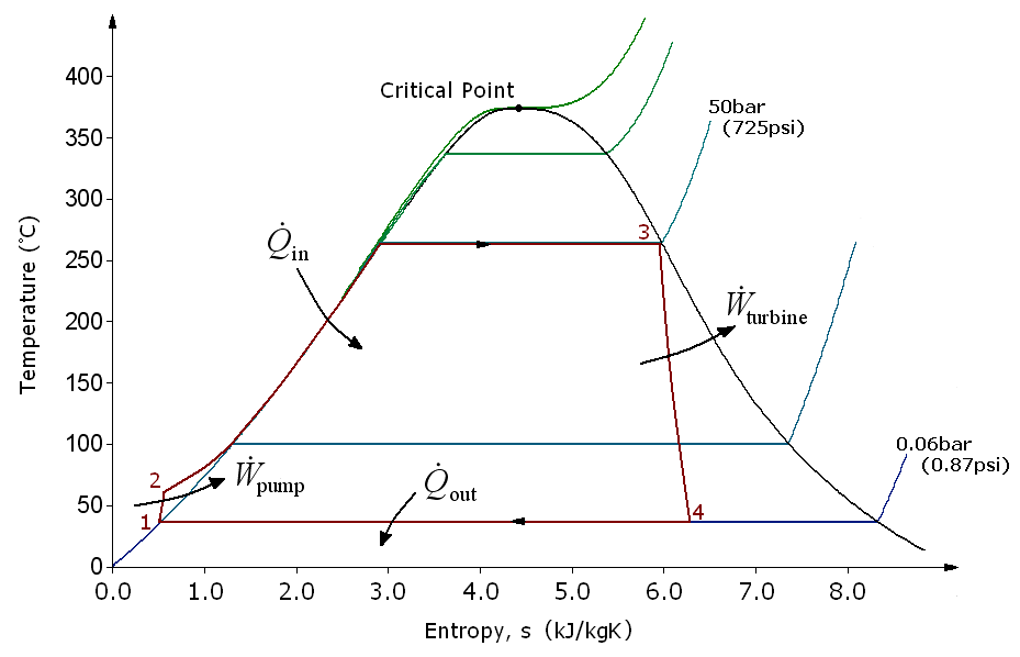 Lesson image
