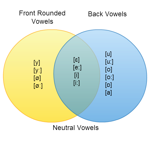 Lesson image