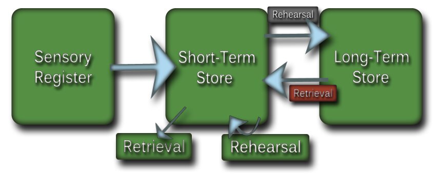Lesson image