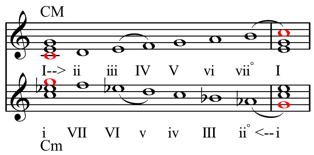 Lesson image