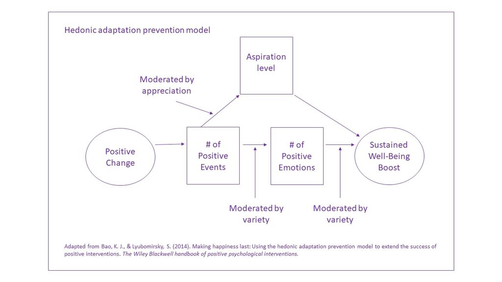 Lesson image