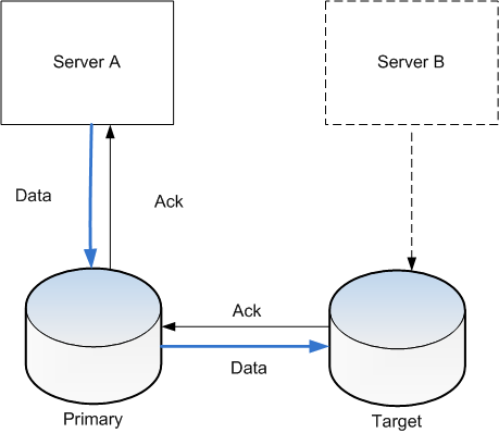 Lesson image