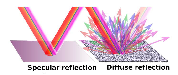 Lesson image