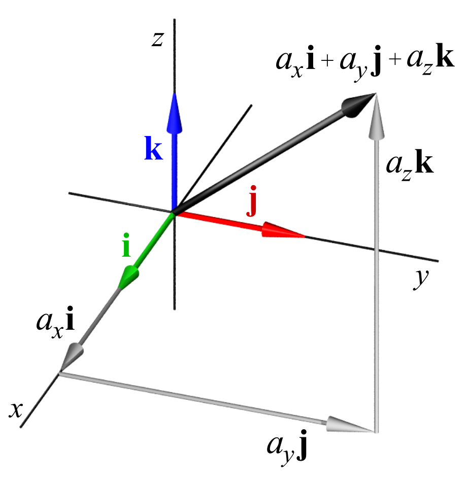 Lesson image
