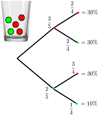 Lesson image