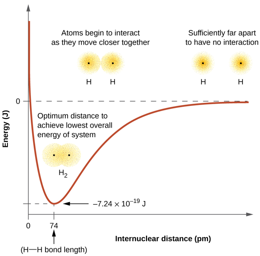 Lesson image