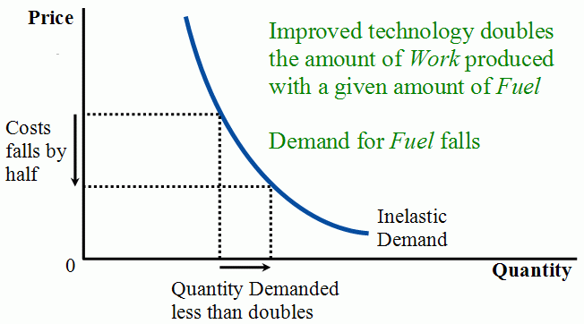 Lesson image