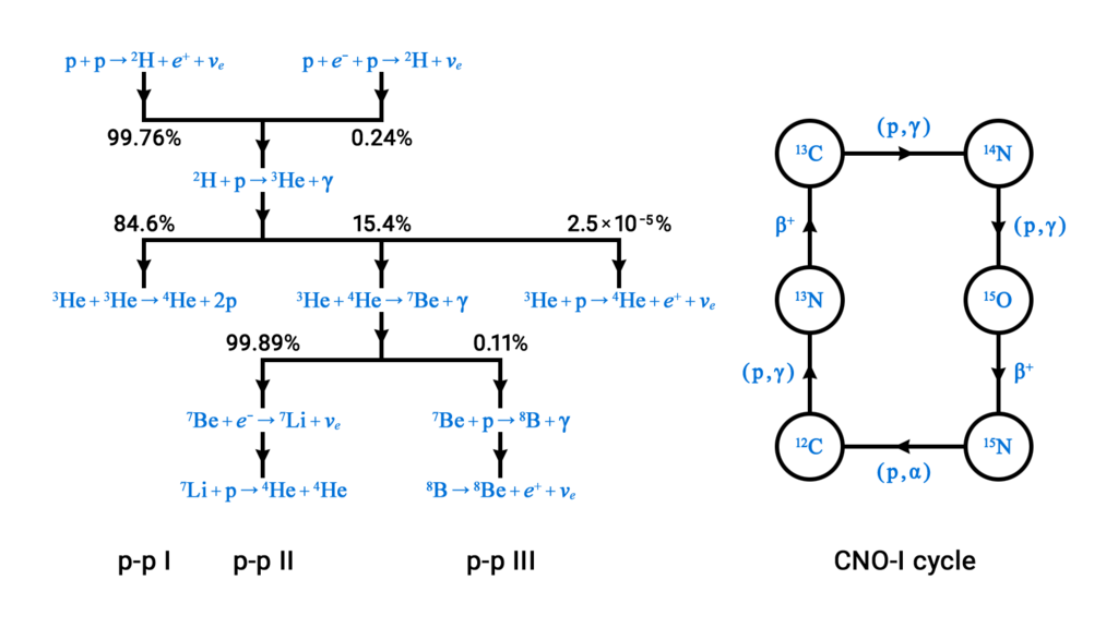 Lesson image