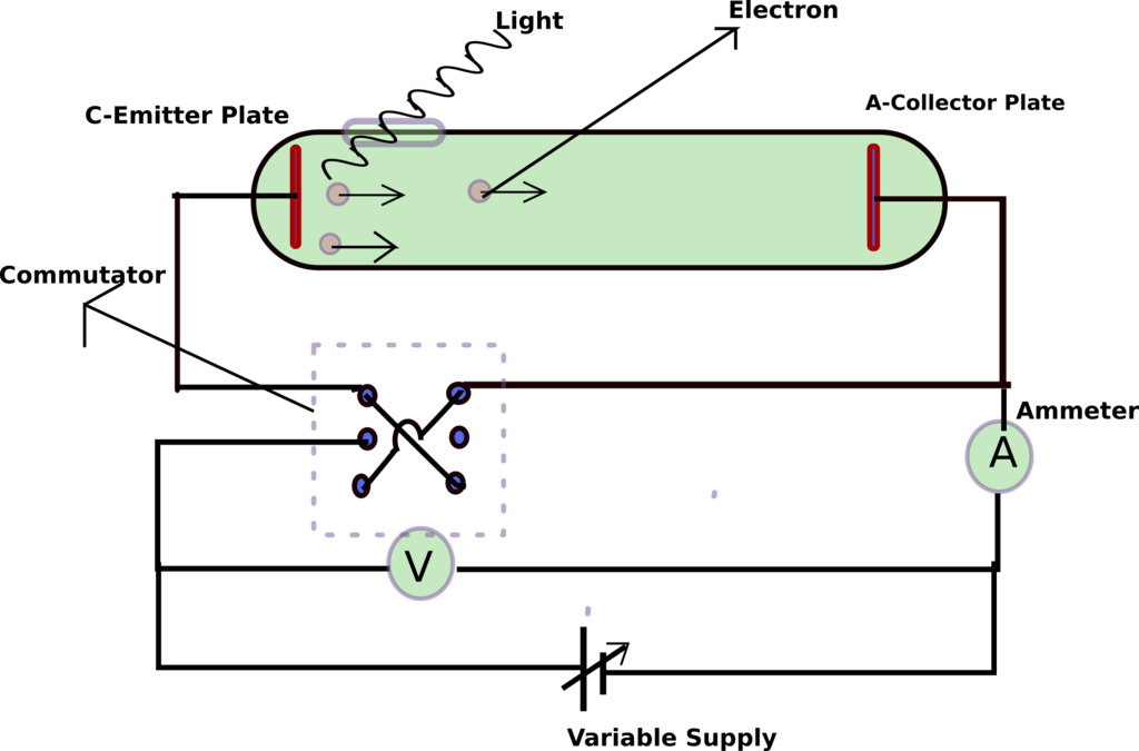 Lesson image