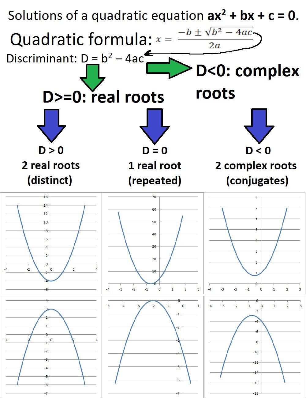 Algebraic Equations - CBSE Class 10 Mathematics Mastery - CBSE Class 10 ...