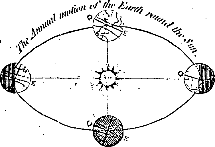 Lesson image