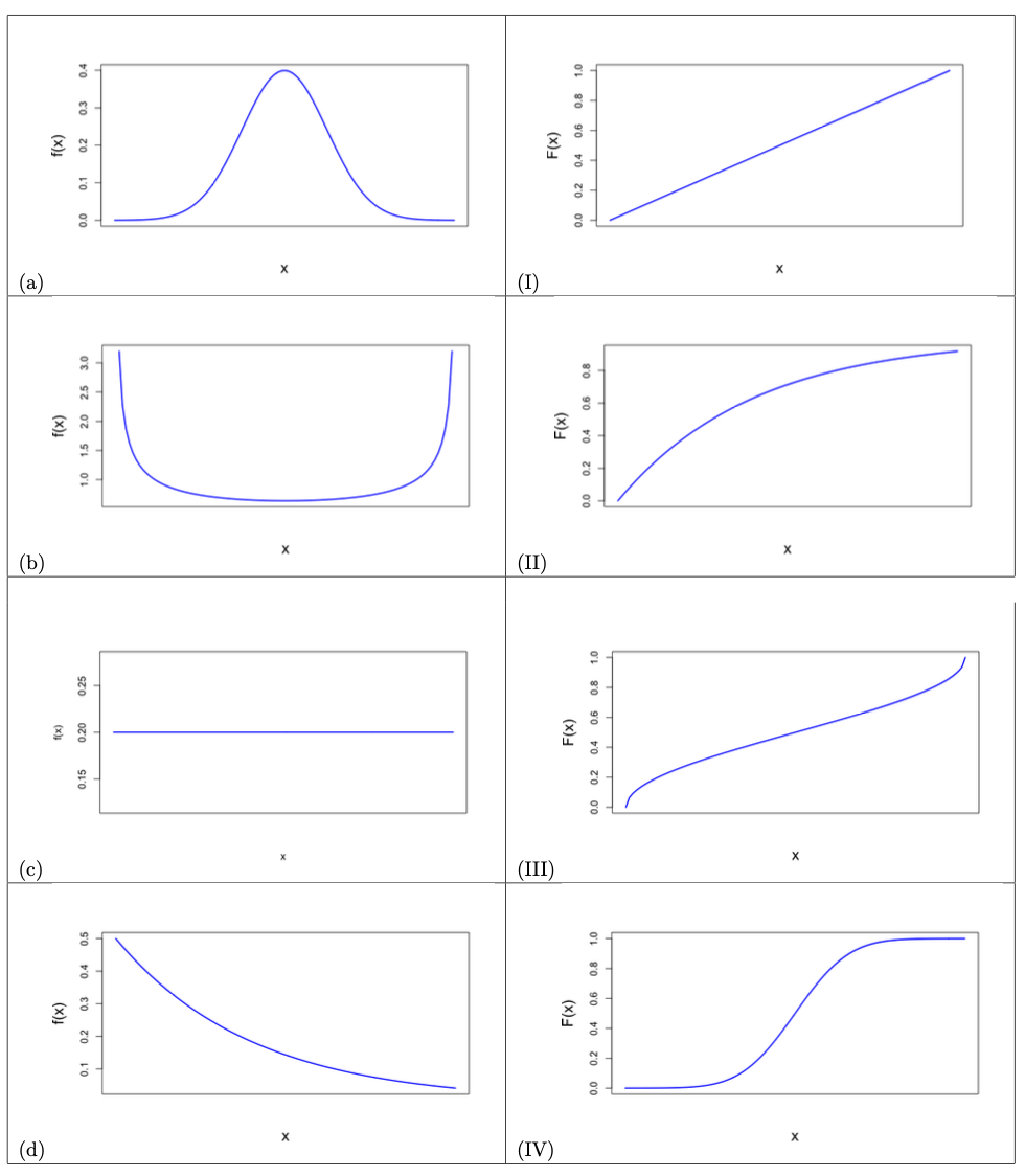 Mathematical Foundations - Your First Steps in Machine Learning - Your ...