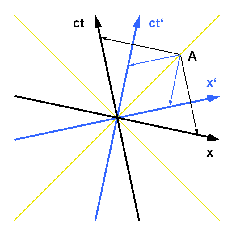 Lesson image