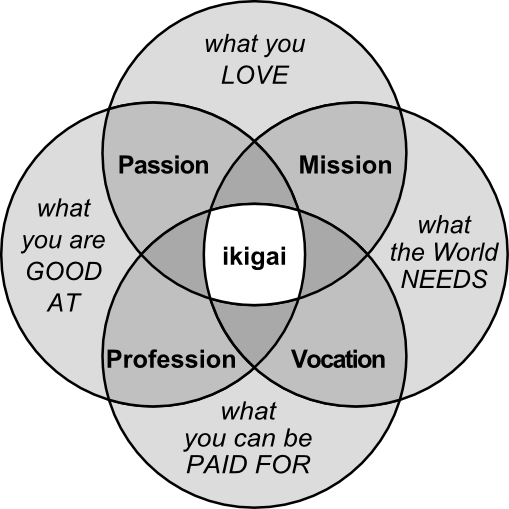 Profession Triangle Science Career Pathways