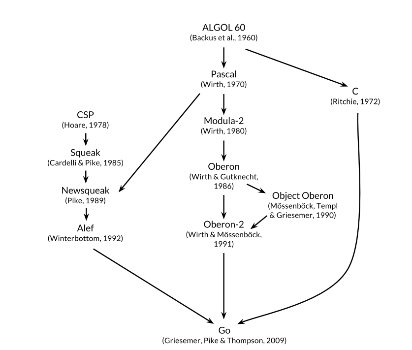 Lesson image