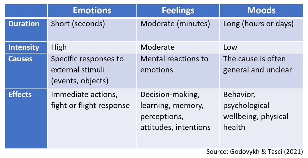 Lesson image