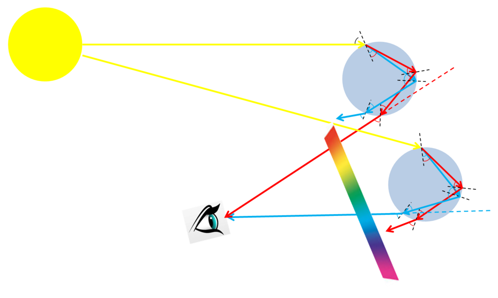 Lesson image