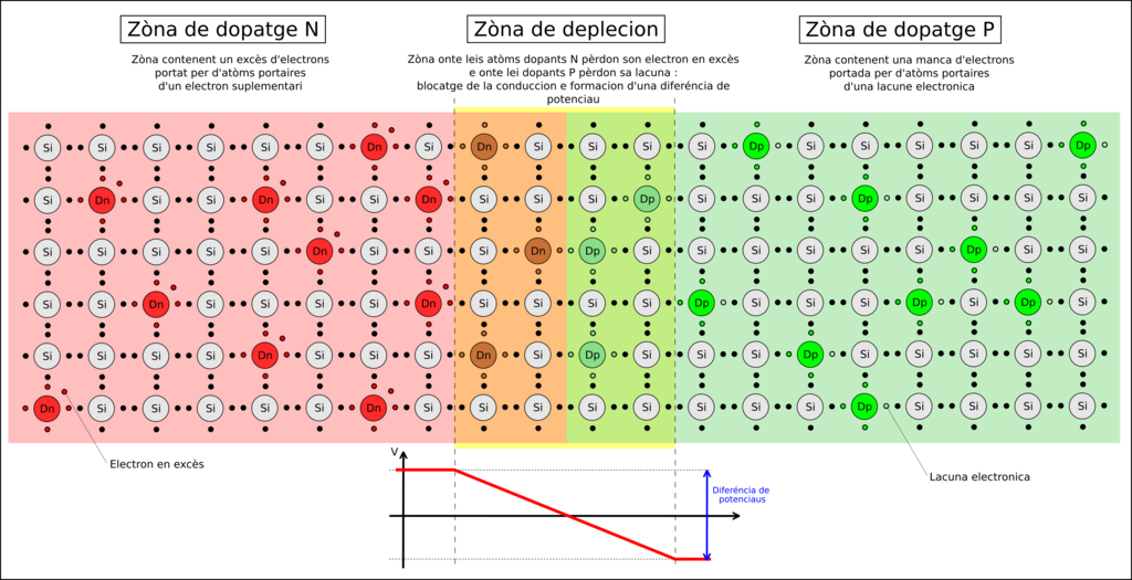 Lesson image