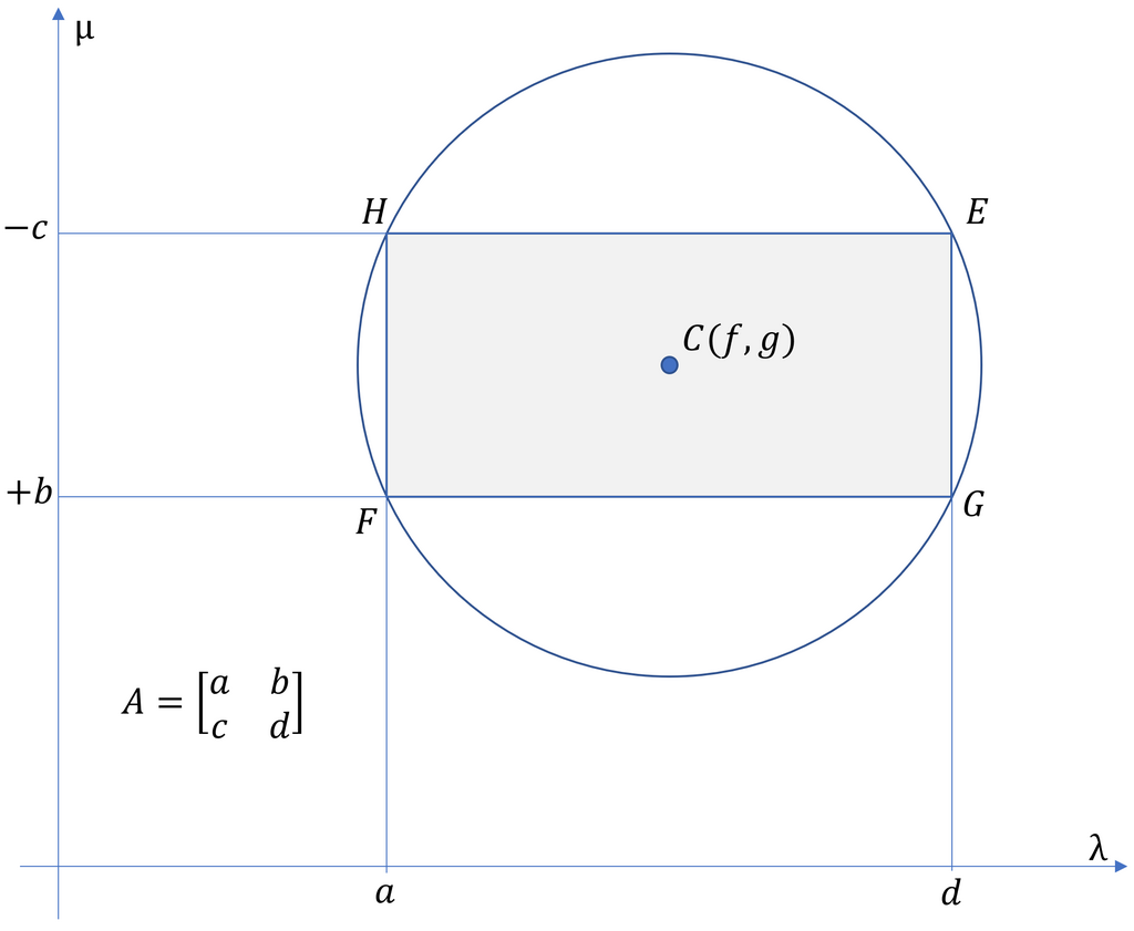 Lesson image