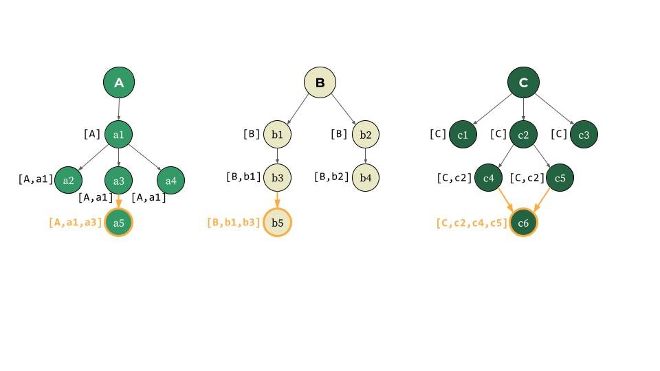 Lesson image