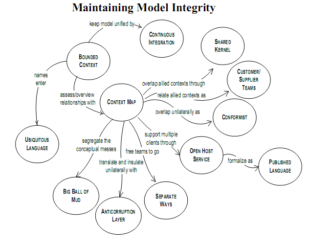 Lesson image